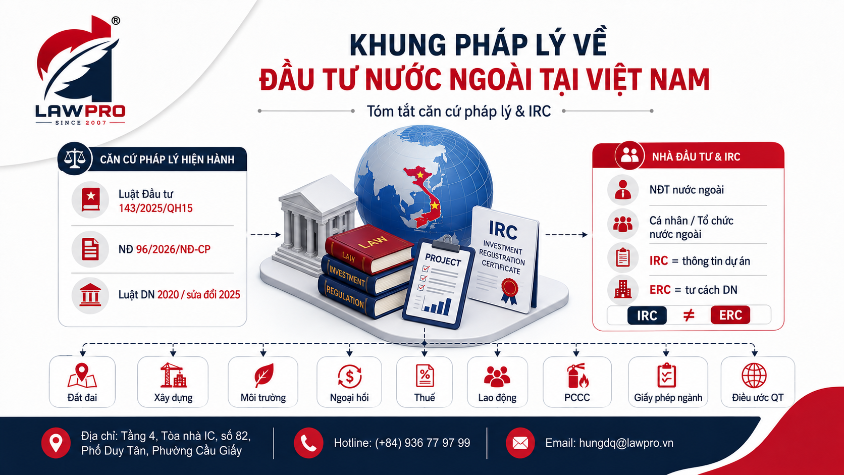 Khung pháp lý về đầu tư nước ngoài tại Việt Nam